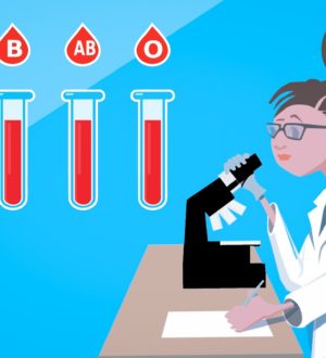 Группа крови и резус-фактор